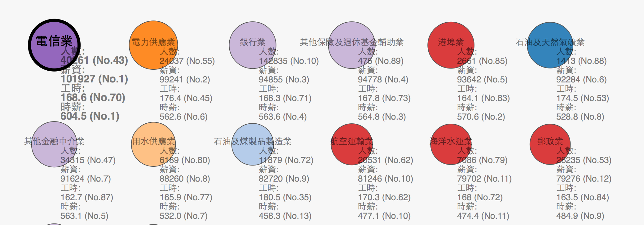 top-salary