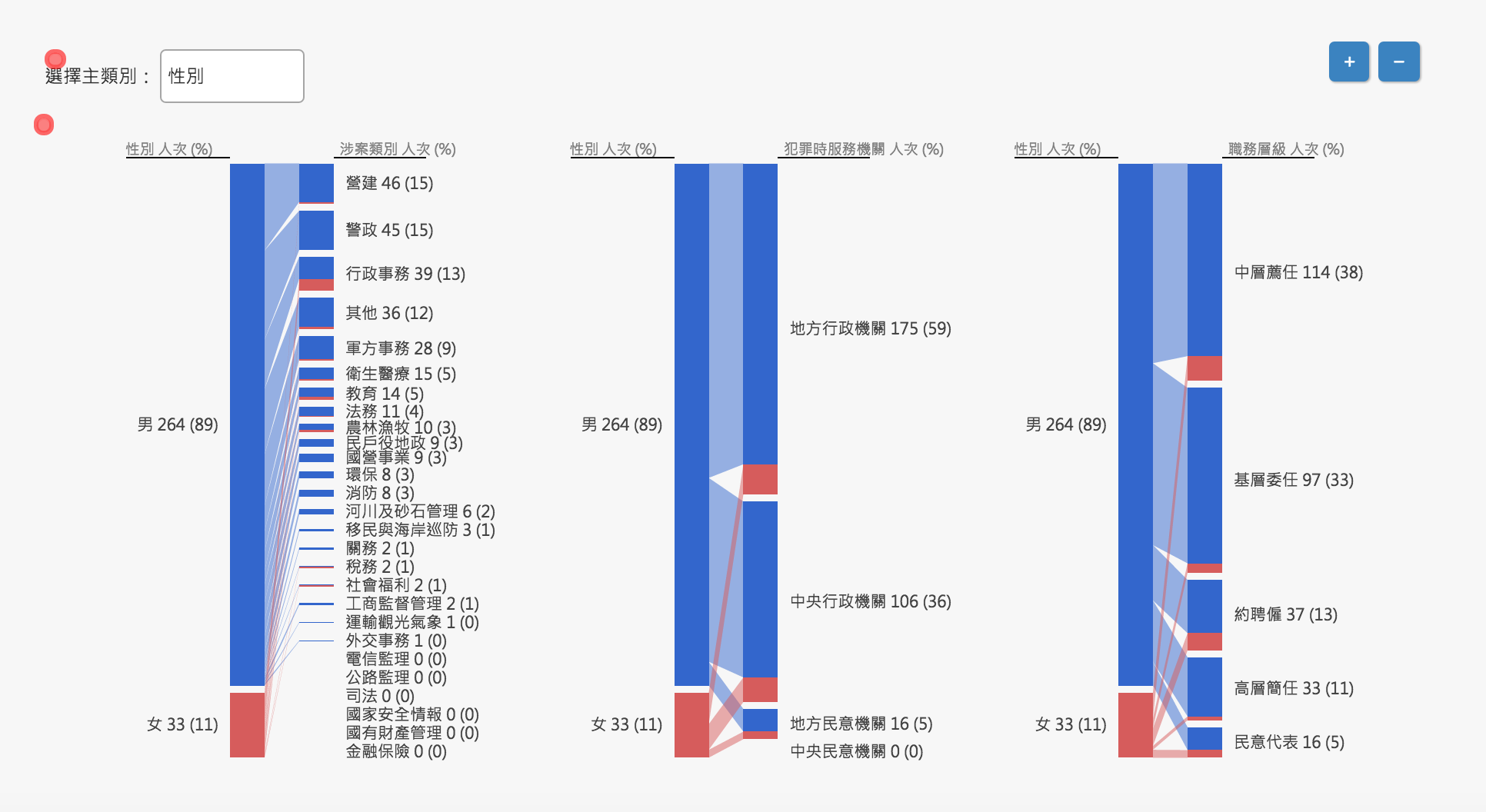 Re: [新聞] 釋出3,753億元 財政部：嚴重衝擊中央財政